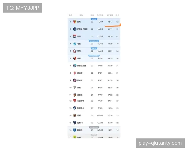 法甲宣布下赛季起将在官方数据中新增“压迫导致失误”统计项